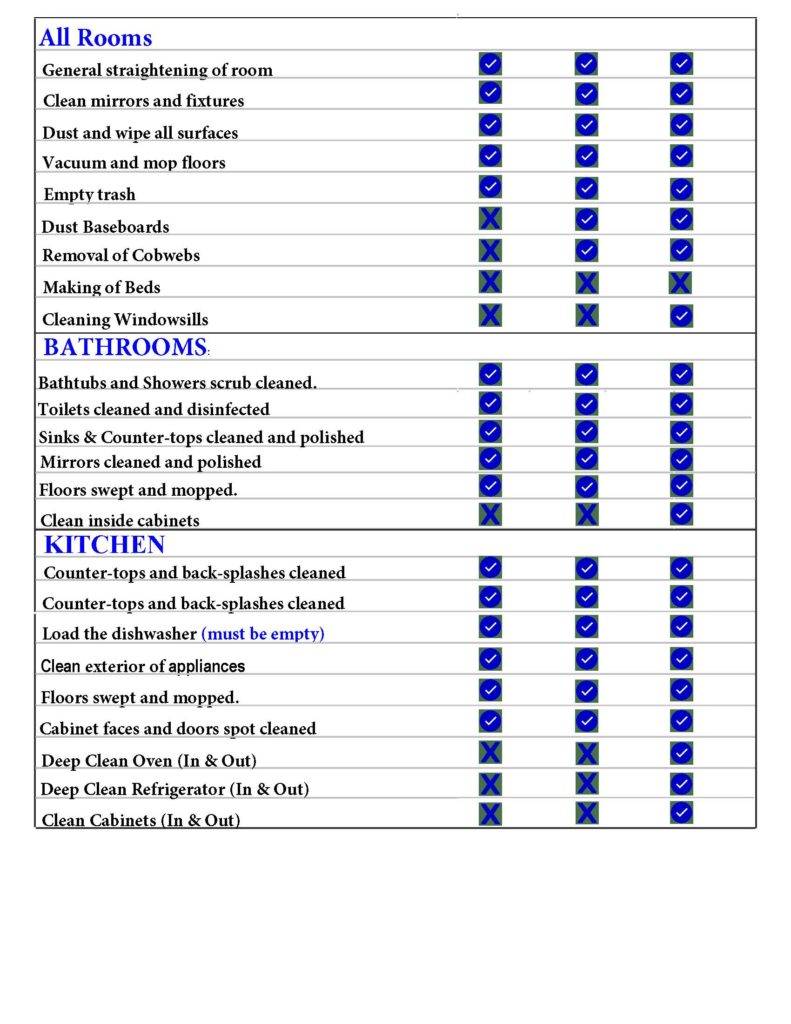 Standard Cleaning Checklist 791x1024 - Services